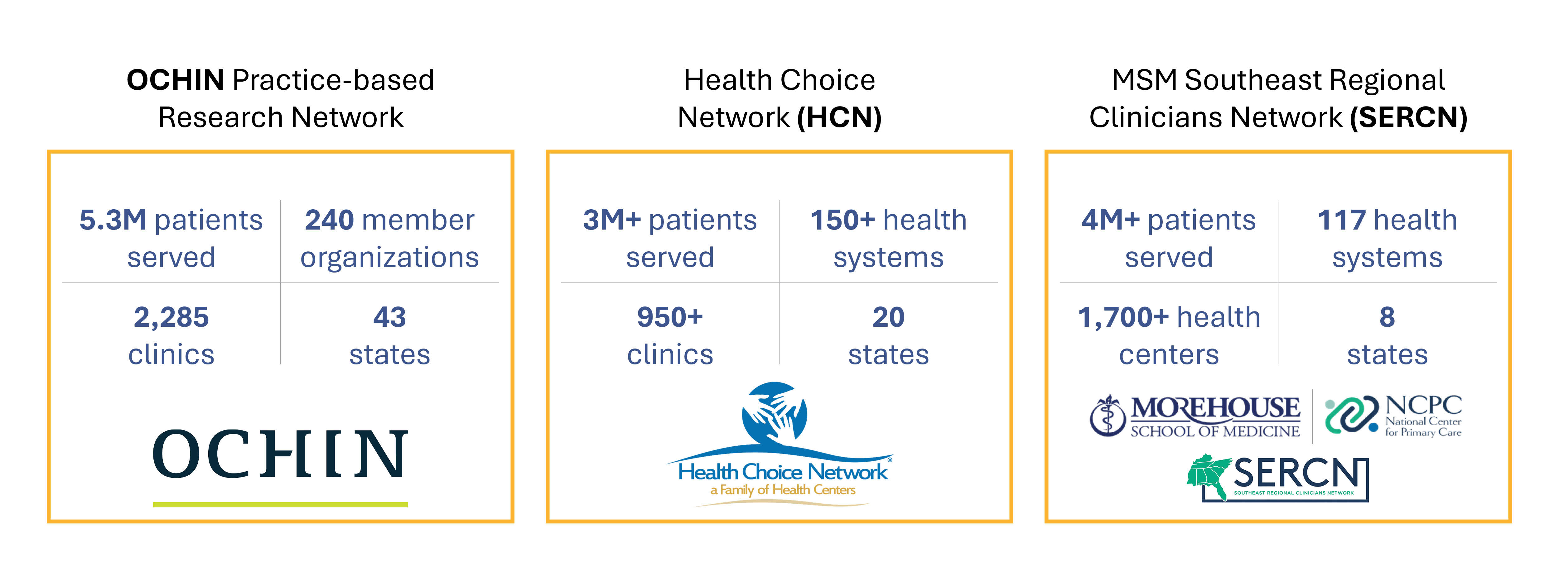 The NCPCR Network of OCHIN, HCN and SERCN